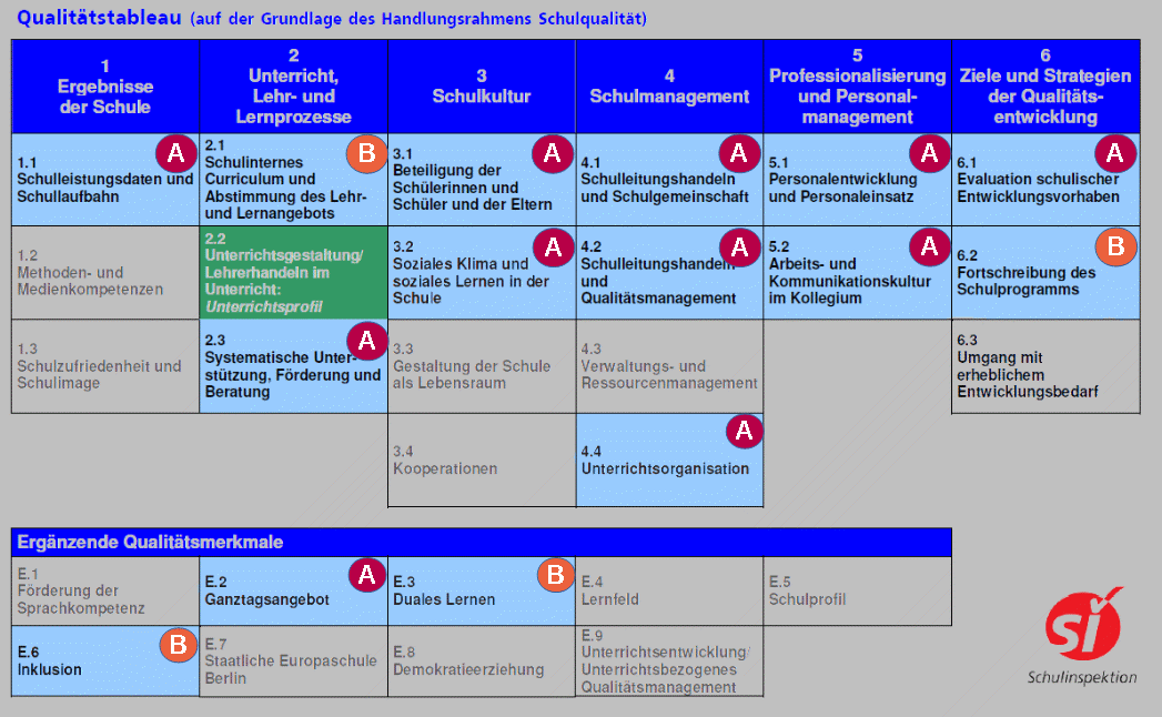 schulinspektion2015_1.gif