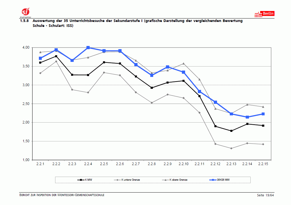 schulinspektion2015_seki.gif schulinspektion2015_seki.gif
