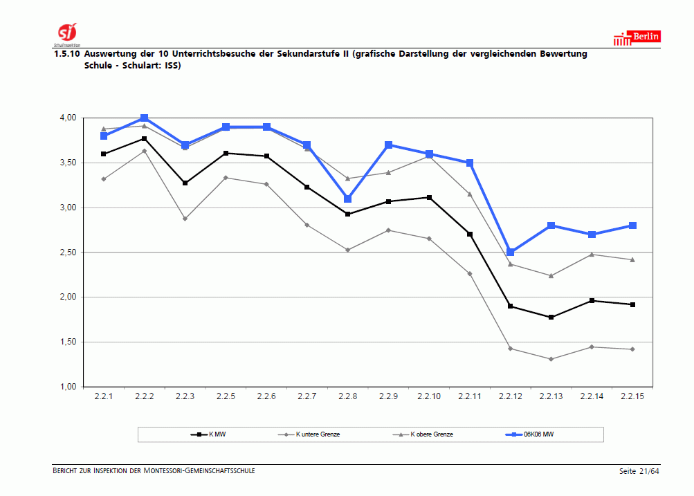 schulinspektion2015_sekii.gif schulinspektion2015_sekii.gif